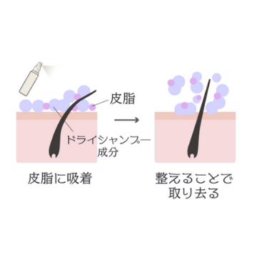 水いらずの「ドライシャンプー」とは？効果・使い方を知っておけば緊急時もバッチリ